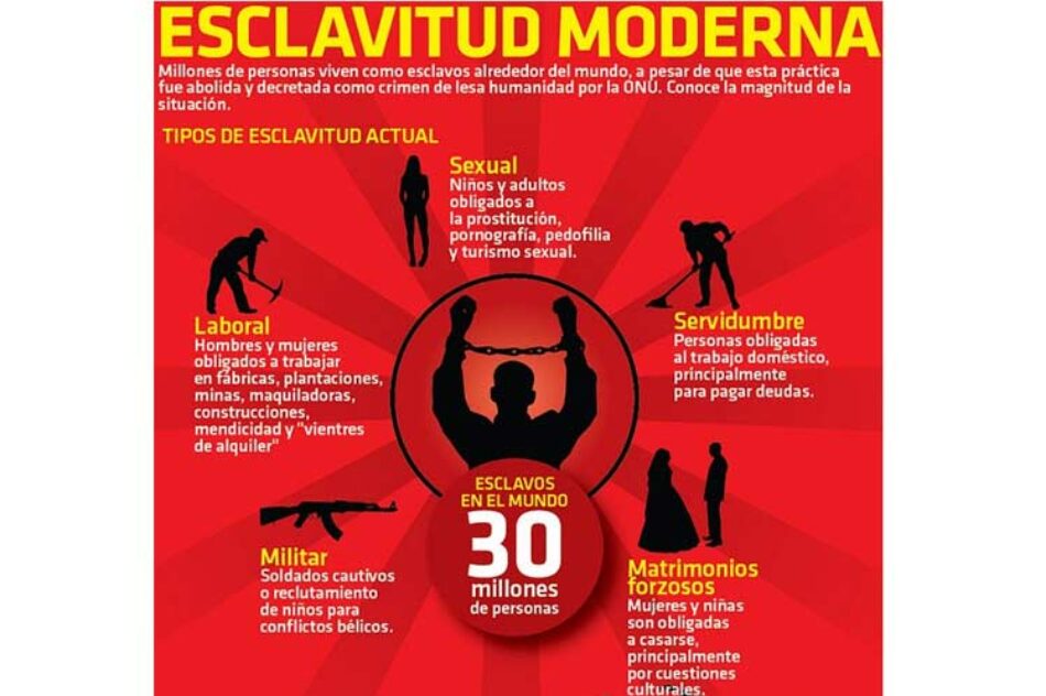 La esclavitud moderna afecta a 105.000 personas en España. 2D. Día por la #AboliciónEsclavitud