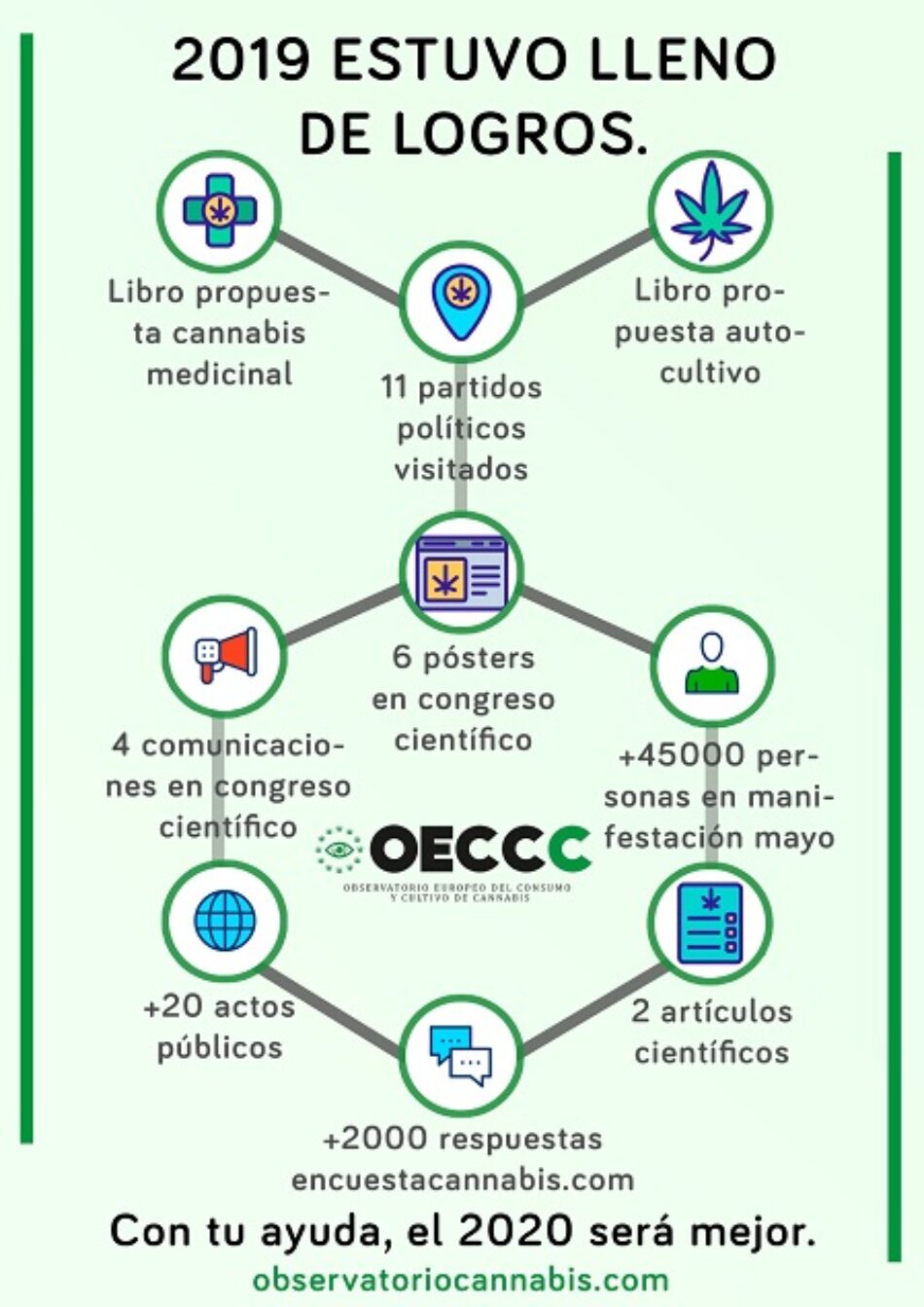 Cannabis, trastornos psicológicos y dolor crónico