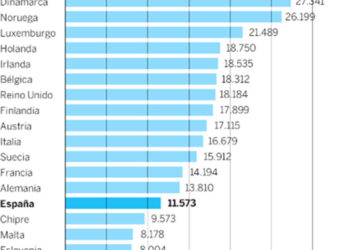 El Salario Mínimo. La Justicia Social y los Derechos de las personas asalariadas