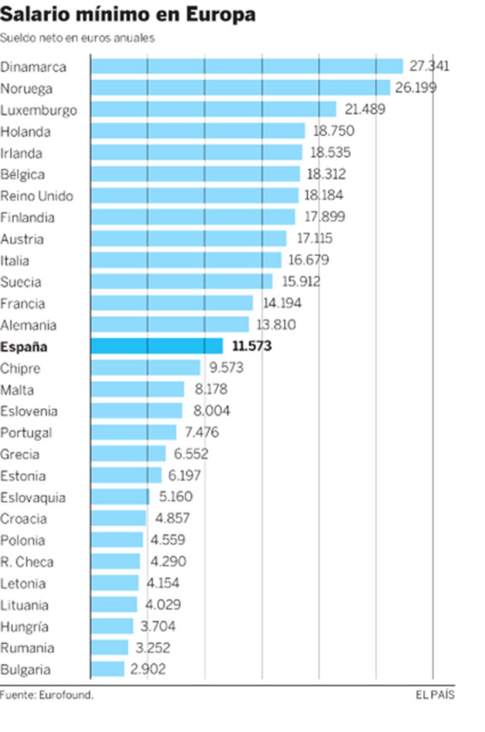 El Salario Mínimo. La Justicia Social y los Derechos de las personas asalariadas