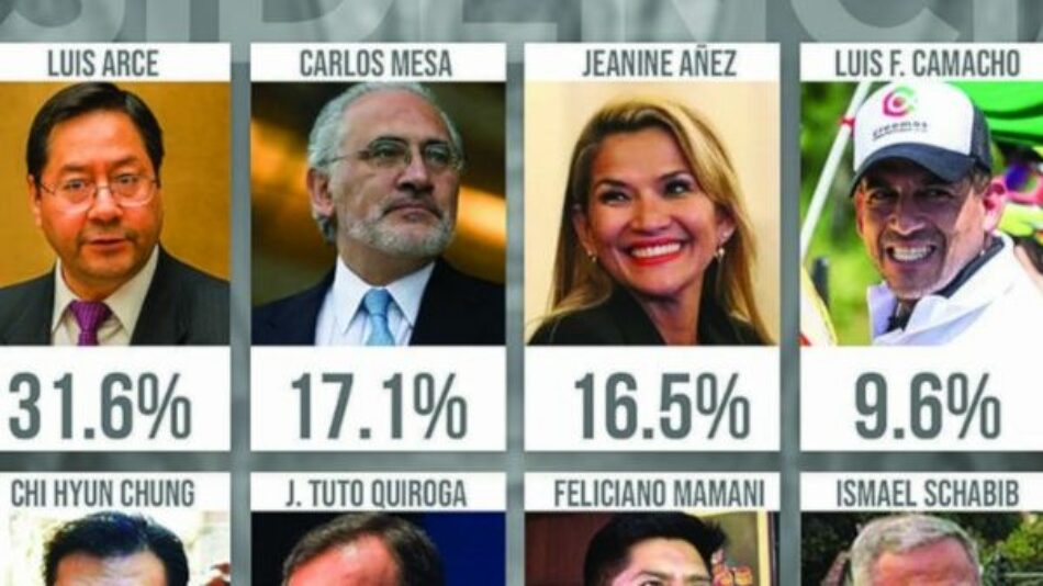 Luis Arce lidera intención de voto de cara a las elecciones presidenciales en Bolivia