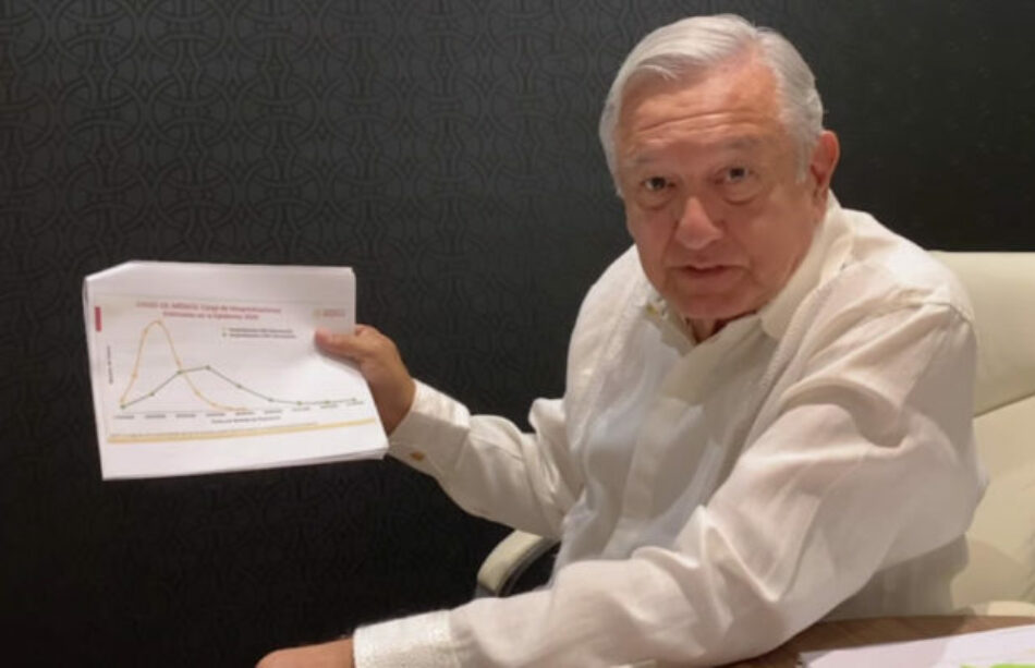 México. AMLO da un giro a su discurso y llama a quedarse en casa