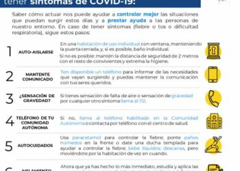 Datos oficiales del Covid (lunes 23 de marzo): 33 mil afectados y 2.182 fallecidos en España