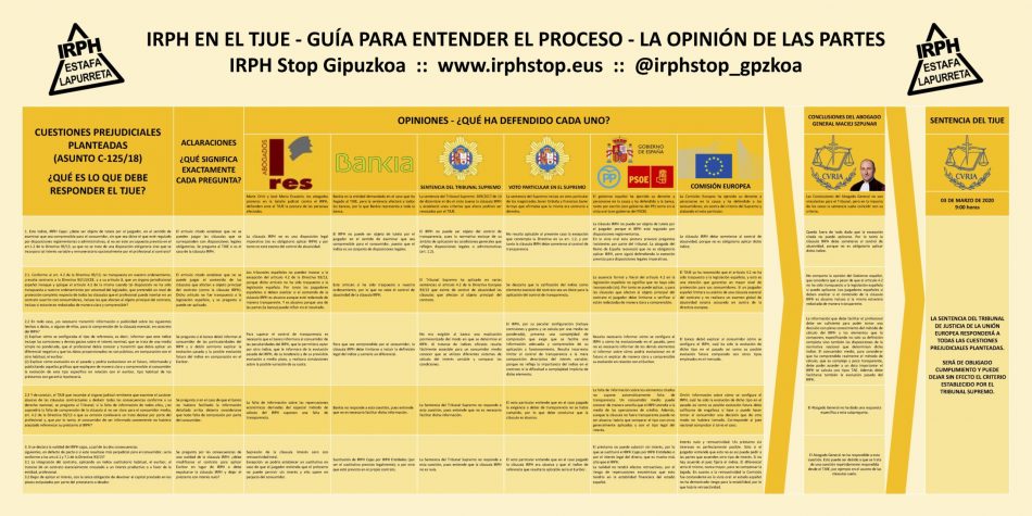 IRPH Stop Gipuzkoa: primera valoración de la sentencia del TJUE