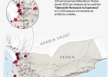 En el quinto aniversario del comienzo de la Guerra en Yemen piden el fin de todas las exportaciones de armamento español