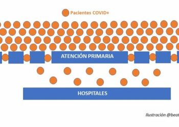 Izquierda Unida de Castilla y León reivindica el papel de la Atención Primaria y los Hospitales Comarcales como vitales en la contención, diagnóstico precoz y triaje