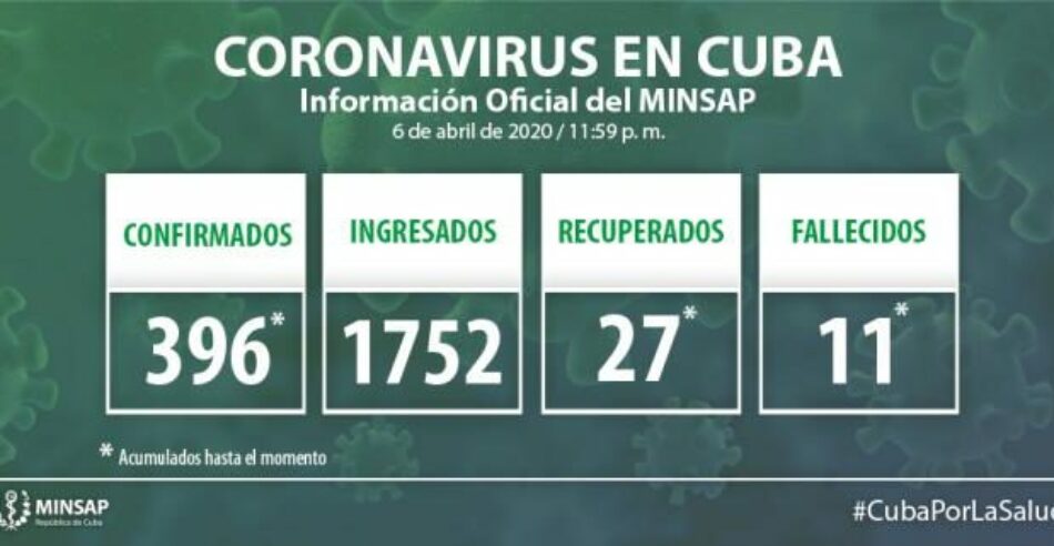 Ministerio de Salud Pública de Cuba: Asciende a 396 el acumulado de casos de COVID-19 y se reportan 11 fallecidos
