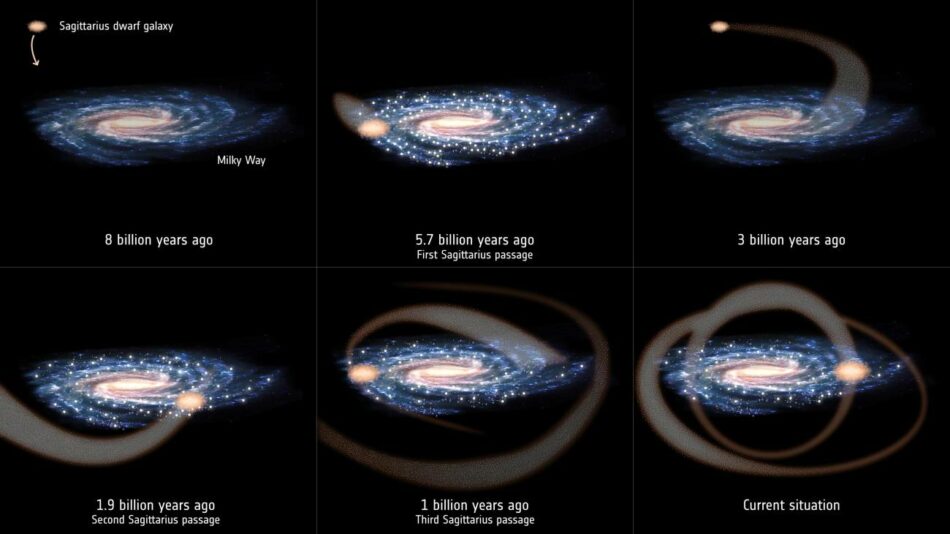 Los choques de la Vía Láctea con la galaxia Sagitario pudieron crear estrellas como el Sol