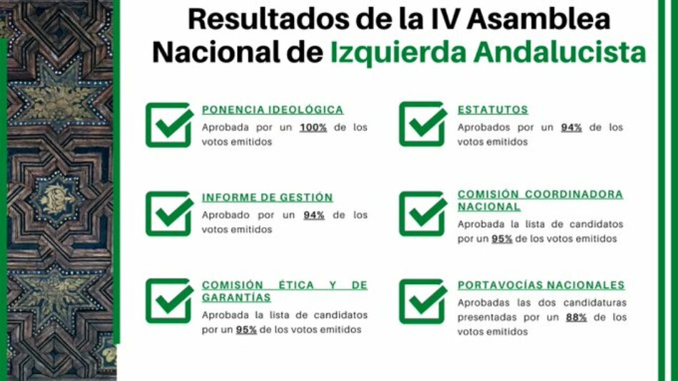 Antuan Vargas y Héctor Lagier, elegidos nuevos Coordinadores Nacionales de Izquierda Andalucista