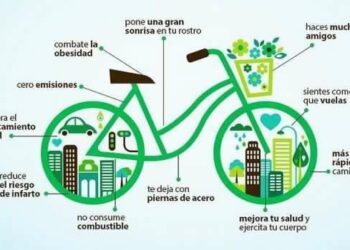 Asociaciones ciclistas y ecologistas convocan una Cadena Ciclista en el Paseo de Recoletos para demandar apoyo a la bici durante la desescalada