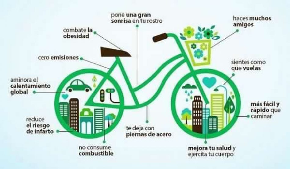 Asociaciones ciclistas y ecologistas convocan una Cadena Ciclista en el Paseo de Recoletos para demandar apoyo a la bici durante la desescalada