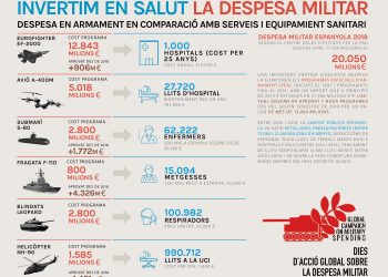 El Centre Delàs d’Estudis per la Pau denuncia secretisme sobre la venda d’armes espanyoles i casos de possible incompliment de la llei de control de comerç d’armes