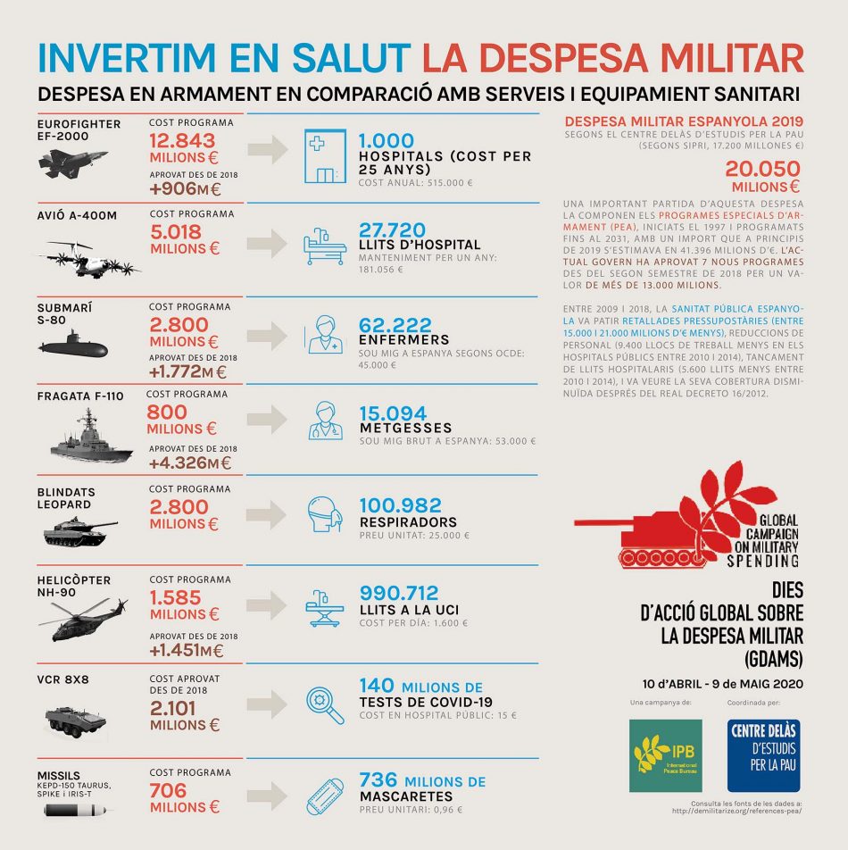 El Centre Delàs d’Estudis per la Pau denuncia secretisme sobre la venda d’armes espanyoles i casos de possible incompliment de la llei de control de comerç d’armes