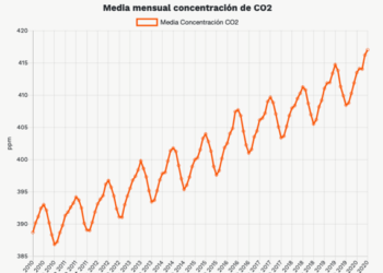 Máximo histórico de concentraciones de CO2 en la atmósfera