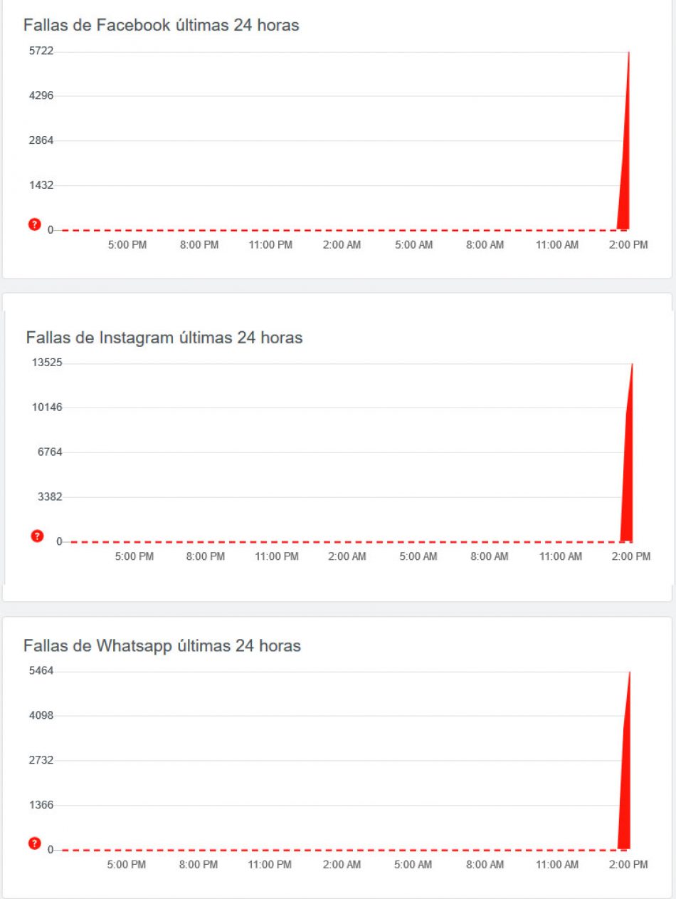 WhatsApp, Facebook e instagram caen en España y varios países europeos
