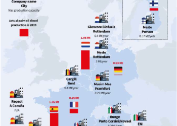 El diésel de la UE tiene 100 veces más aceite de palma que todas las galletas Oreo del mundo