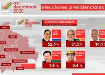 Enrique Santiago celebra desde el Congreso la “impresionante victoria” del pueblo boliviano y del MAS que “ha devuelto al rincón de la historia al autoritarismo y al golpismo”