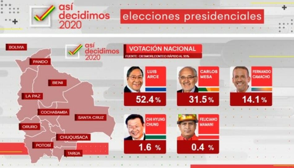 Enrique Santiago celebra desde el Congreso la “impresionante victoria” del pueblo boliviano y del MAS que “ha devuelto al rincón de la historia al autoritarismo y al golpismo”