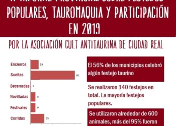 La Asociación Cultural Antitaurina de Ciudad Real publica el «II Informe Provincial sobre festejos populares, tauromaquia y participación en 2019»