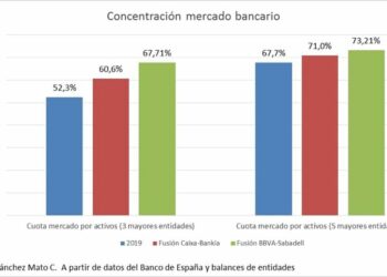La presidenta del FROB no ve problema de concentración bancaria
