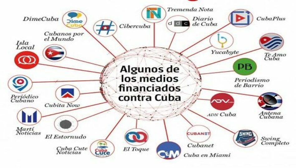 Cibernegocio contra Cuba y los medios dependientes que le hacen el juego