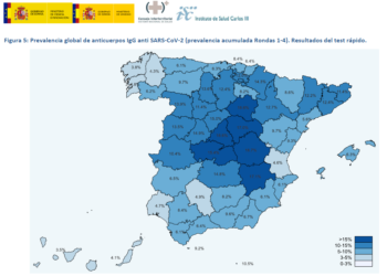 En torno a un 10% de la población (4,7 millones) ha pasado ya el Covid-19 en España