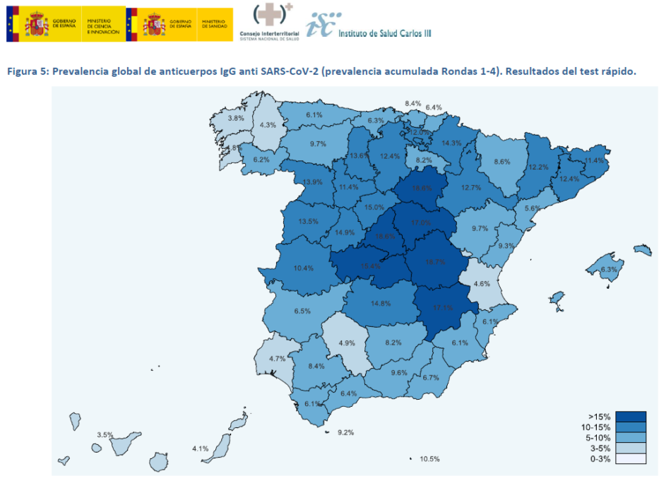 En torno a un 10% de la población (4,7 millones) ha pasado ya el Covid-19 en España