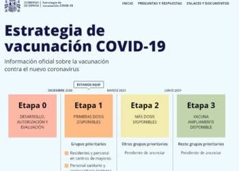 El Gobierno lanza la web www.vacunacovid.gob.es para resolver las dudas de la ciudadanía sobre la vacunación contra el COVID-19