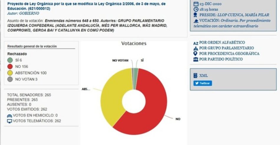 El Senado rechaza las enmiendas a PGE y LOMLOE de Compromís para dar solución a la situación del personal interino