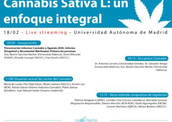 I Congreso Científico Internacional Cannabis Sativa L: un enfoque integral