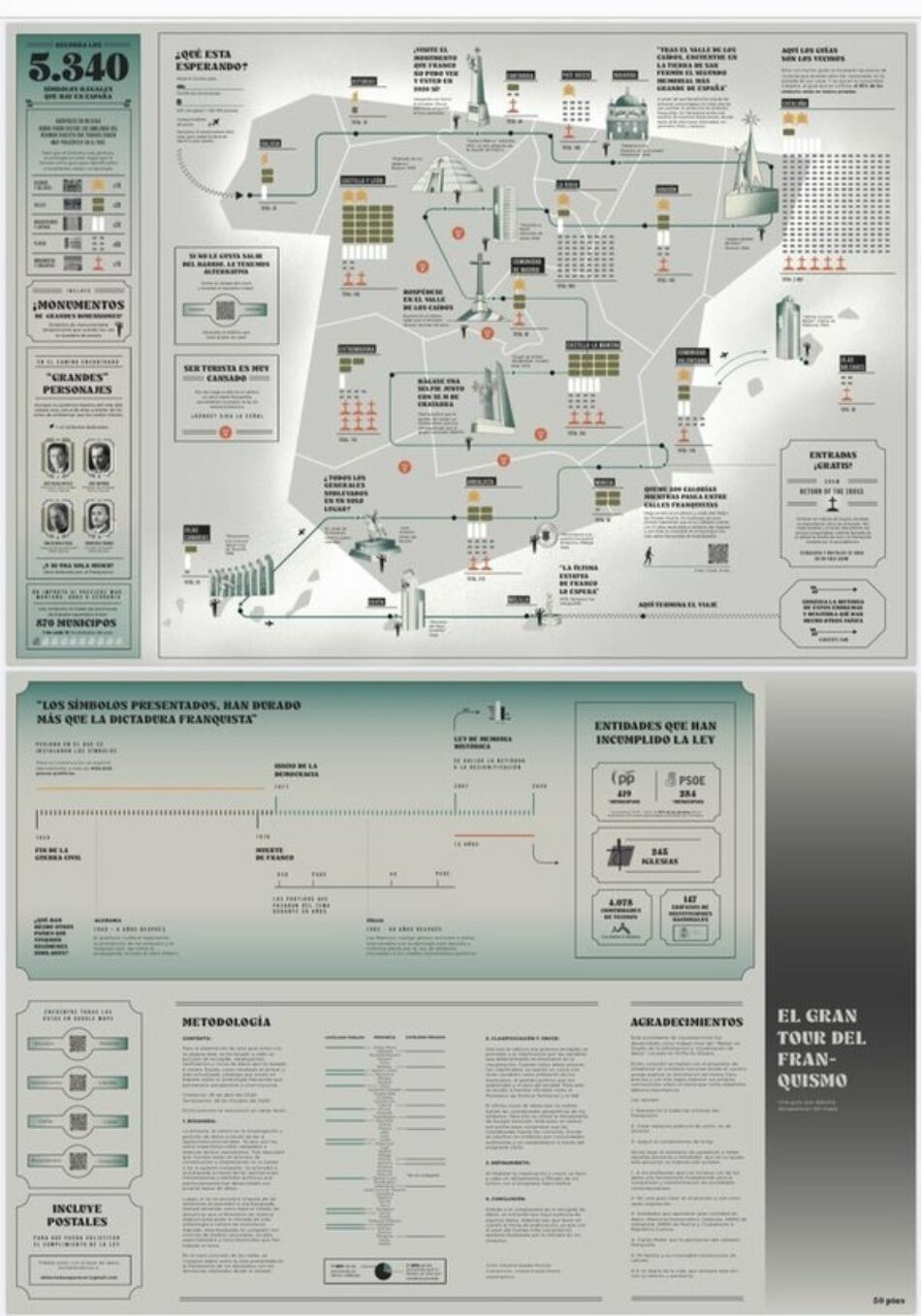 «El Gran Tour del Franquismo»: 5.340 símbolos ilegales repartidos en 870 municipios del país