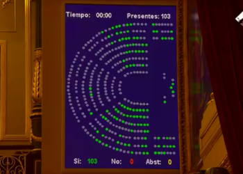 El apoyo unánime del Congreso a la derogación del voto rogado, «una victoria de la emigración organizada»