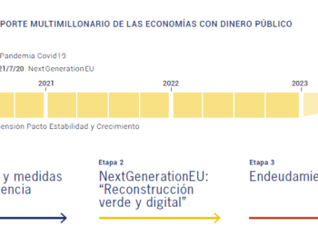 Una guía sobre «Next Generation EU» apunta luces y sombras de los fondos para la recuperación