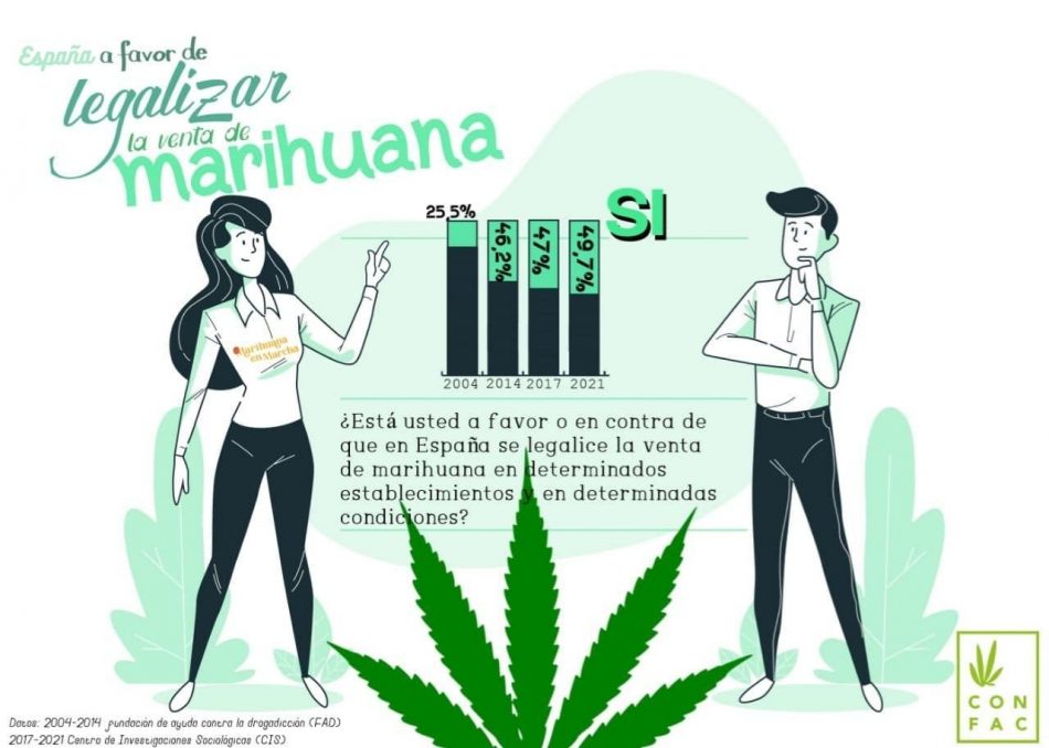 Marcha Mundial de la Marihuana 2021