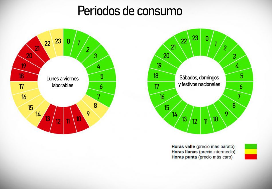 Pedir a los usuarios que desplacen el consumo eléctrico a la madrugada es denigrante, denuncia FACUA