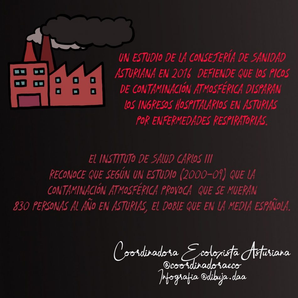 En Gijón sigue disparada la contaminación