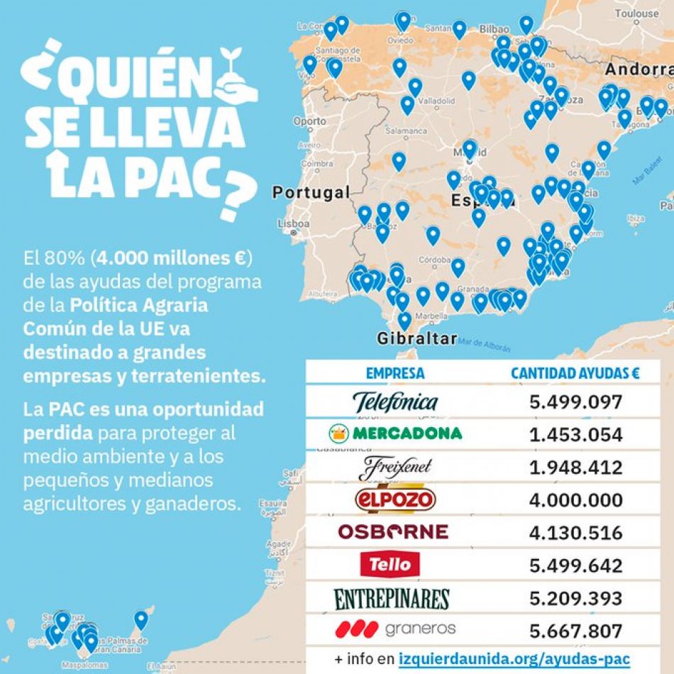 IU vota en contra de la reforma de la PAC en Europa por «seguir protegiendo a los agricultores de sofá y dar la espalda a la emergencia climática»