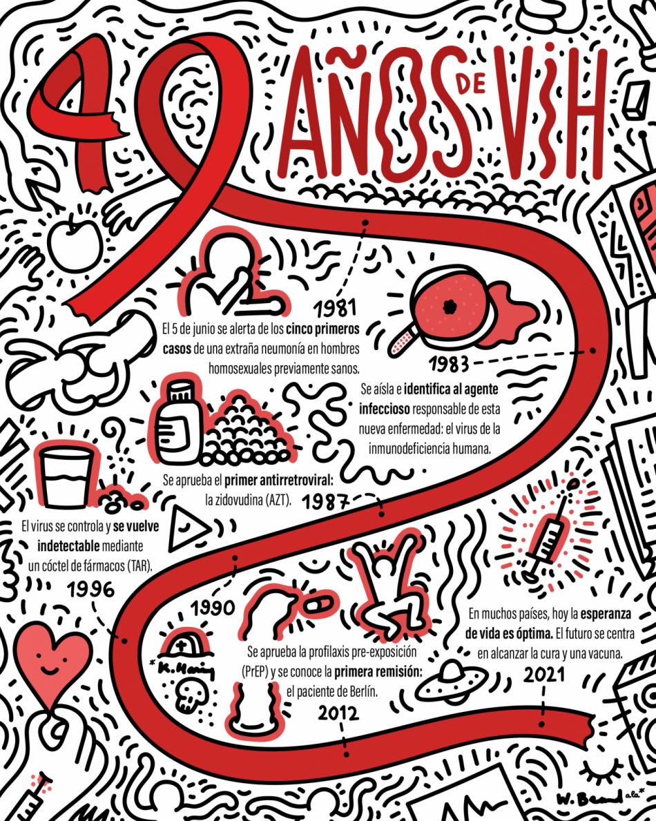 1981-2021: 40 años de pandemia por VIH
