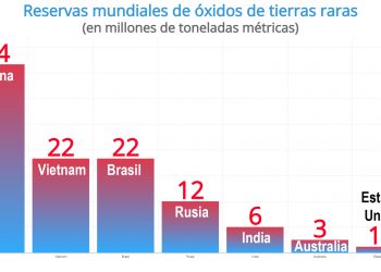 Coge el dinero y corre: La minería de tierras raras, el sustancioso negocio a corto plazo de quienes venden a España como el nuevo Congo