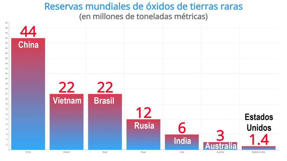 Coge el dinero y corre: La minería de tierras raras, el sustancioso negocio a corto plazo de quienes venden a España como el nuevo Congo