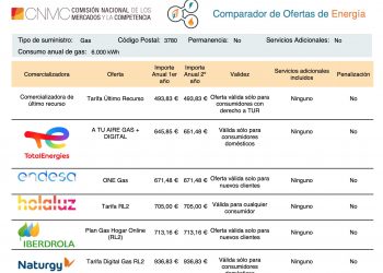 Compromís reclama una mejor información a los consumidores domésticos sobre las tarifas del gas para que conozcan como pueden ahorrar