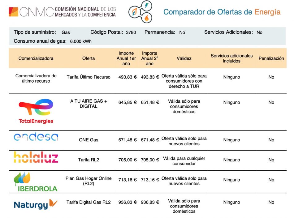 Compromís reclama una mejor información a los consumidores domésticos sobre las tarifas del gas para que conozcan como pueden ahorrar