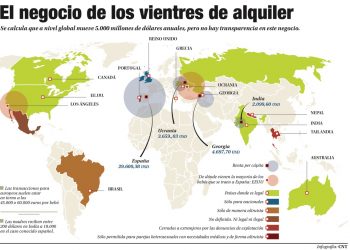 Vientres de alquiler, una cuestión capitalista