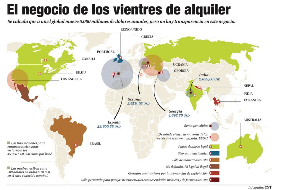 Vientres de alquiler, una cuestión capitalista