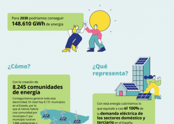 Amigos de la Tierra reclama un impulso a las comunidades energéticas en el Día de la Tierra