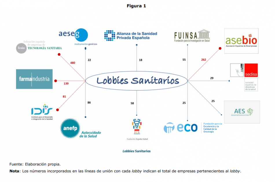 Los lobbies de la Sanidad que se enriquecieron el año de la pandemia