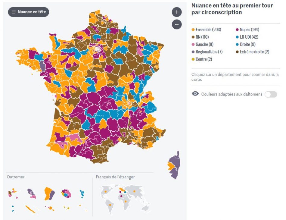 El frente de Mélenchon empata con «Juntos» de Macron (25,7%) en la 1ª vuelta de los comicios legislativos de Francia