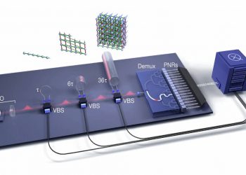Nuevo procesador fotónico para avanzar hacia la computación cuántica