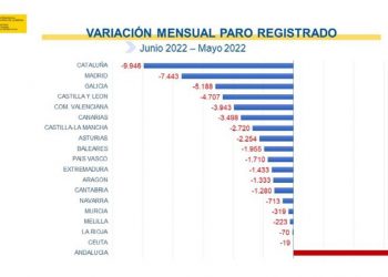 Enrique Santiago destaca que “tenemos las mejores cifras de empleo desde octubre del 2008” con el paro “descendiendo especialmente en el colectivo de menores de 25 años”