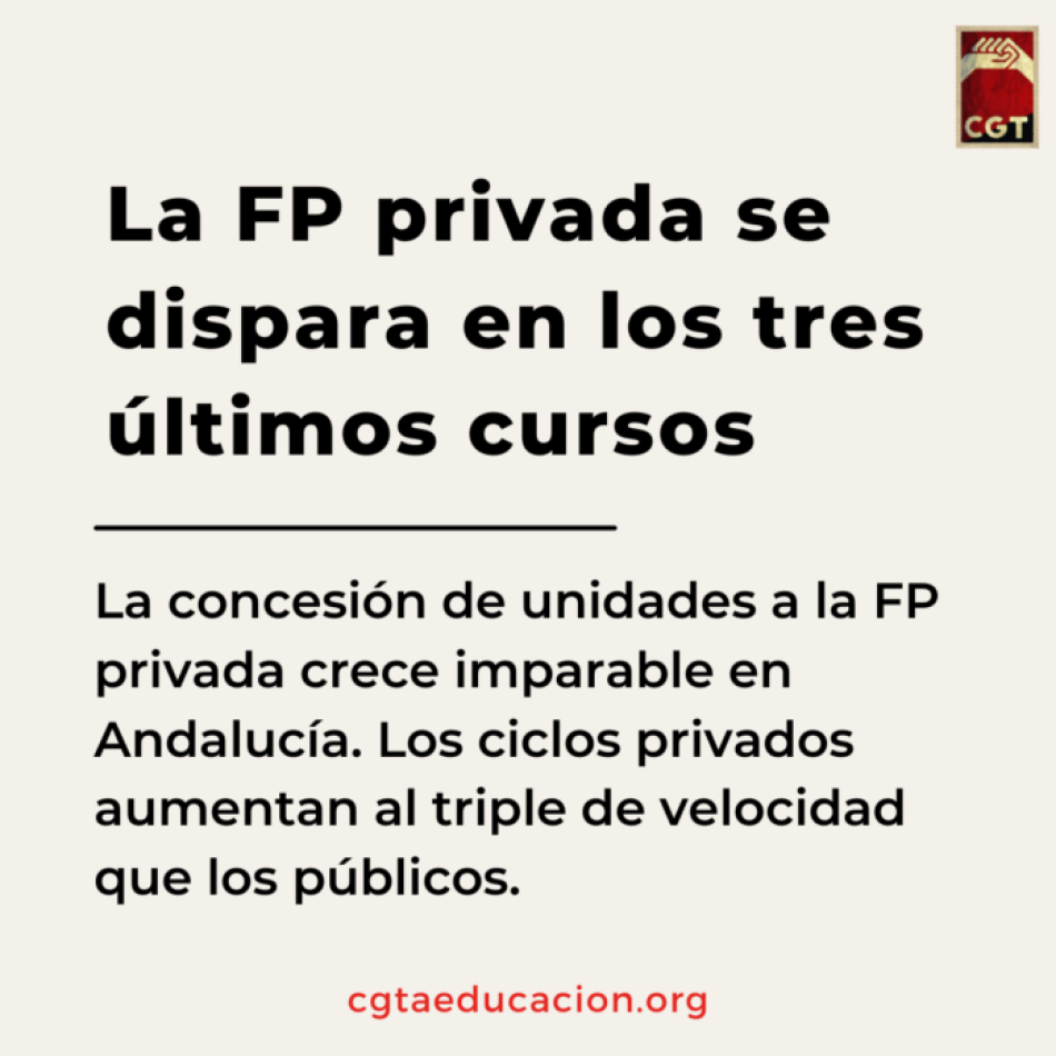 La FP privada se dispara en los tres últimos cursos